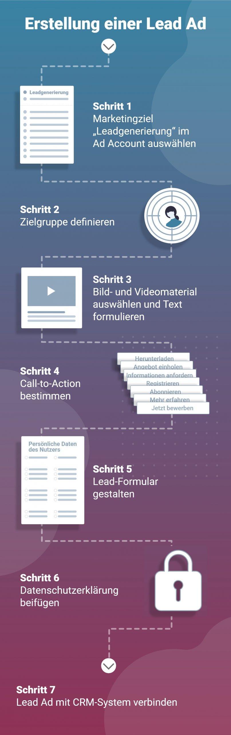 Grafik Mit Lead Ads zum Erfolg - Schrittanleitung zur Erstellung einer Lead Ad