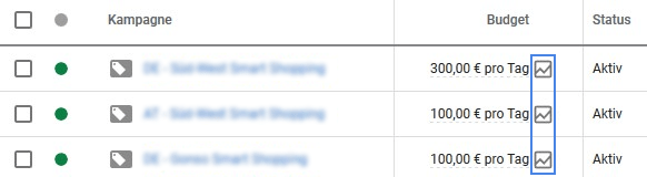 Grafik Optimierung von Shopping-Kampagnen - Budgetsimulator