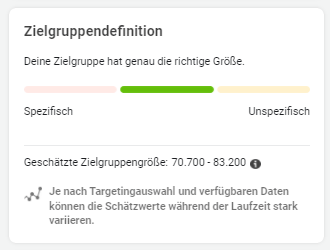 Grafik - Facebook Targeting Zielgruppengröße