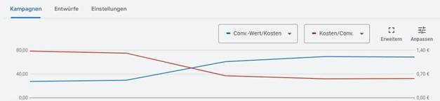 Case Study Cookieless Tracking